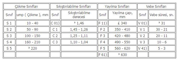 Üretim Kontrol Belgesiz Üretilen Beton Belirlenmiş hacimdeki betondan deneyler için en az 3 adet numune alınmalıdır.