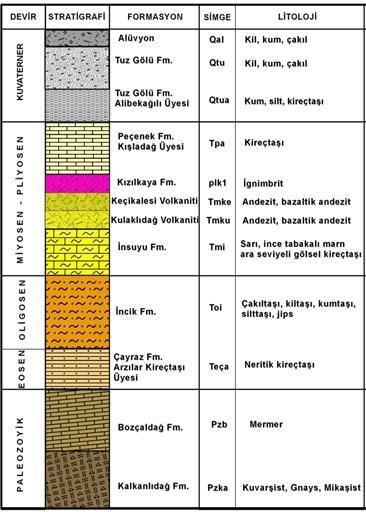 Göstük Tüfü (plkü) Göstük tüfü tabanda masif kalın tabakalı, çakıl boyutunda yuvarlak, köģeli pomza kırıntılı, beyazımsı-pembemsi tüfler ile yine pomza kırıntılı kumlu tüflerden oluģmaktadır.