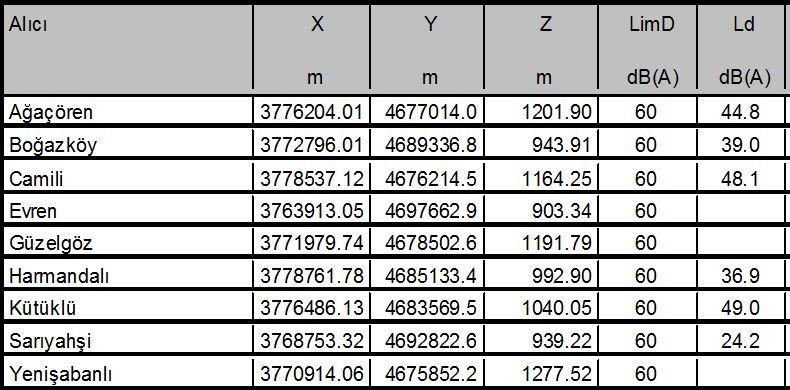 1. Tatlı su hattı, pompa istasyonları ve su tankları kısmı 2. Tatlı su hattı kısım-2 3. Tatlı su hattı kısım-3 4. Tatlı su hattı kısım-4 5. Tatlı su hattı kısım-5 6. Tatlı su hattı kısım-6 7.