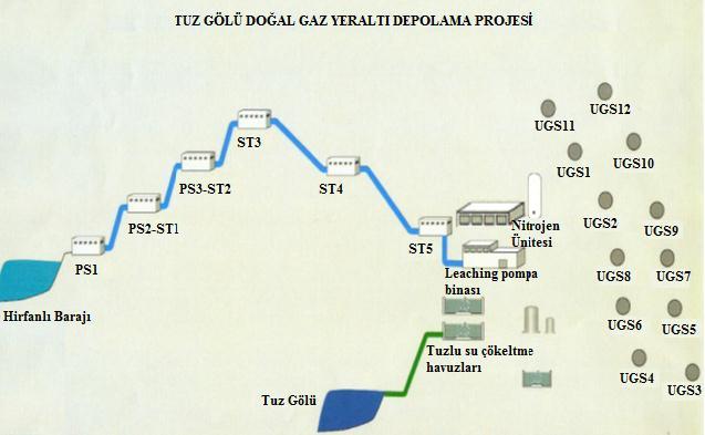 devam edilen proje kapsamında yukarıda bahsedilen tüm faaliyet ünitelerinin proje alanı içindeki konumları il sınırları ile birlikte Ek-5