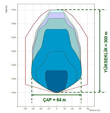 Kaverna liç hızı (max) 280 m³/h Kaverna fiziksel hacmi ~ 630.000-750.