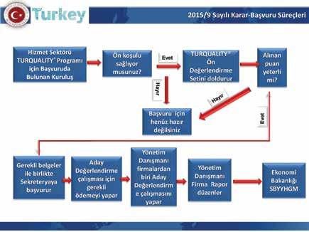 49 TURQUALITY PROGRAMI LOJİSTİKÇİLERİN REKABET- ÇİLİĞİNİ ARTIRACAK Turquality Programını Kurumsallaşma yolunda ilerleyen, yurtdışına açılmış veya açılma yolunda olan ve destek ihtiyacı bulunan