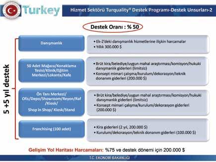 50 LOJİSTİK boyunca sahada kontrol ve denetim yapıyorlar. Orada tüm süreçlerin hazır bulundurulması kritik. Gelip inceliyorlar ve daha sona raporlarını yazıyorlar ve bakanlığa iletiyorlar.