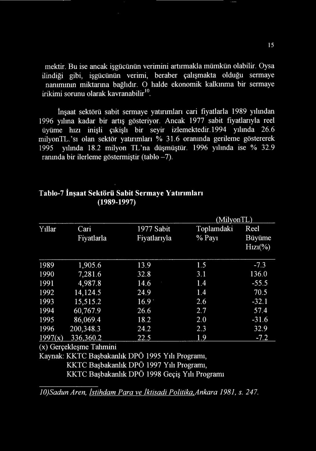 Ancak 1977 sabit fiyatlanyla reel buyume luzi inisli cikish bir seyir izlemektedir.1994 yihnda 26.6 milyontl. 'si olan sektor yatmmlan o/o 31.6 oranmda gerileme gostererek 1995 yilmda 18.