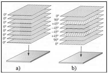 Şekil 2. 10. a) 0 konumlu, b) 0 / 90 / ±45 konumlu dokuma olmayan yapılar 2.2.2. Takviye Elemanları Çeşitleri 2.2.2.1. Bor Elyaflar Bor elyaflar, ilk olarak 1960 lı yılların başlarında üretilmeye başlanmıştır.