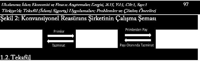 Sigortacılıkta önemli bir konu olan Reasürans kavramı; sigorta şirketinin sigortalanması şeklinde tanımlanabilir.