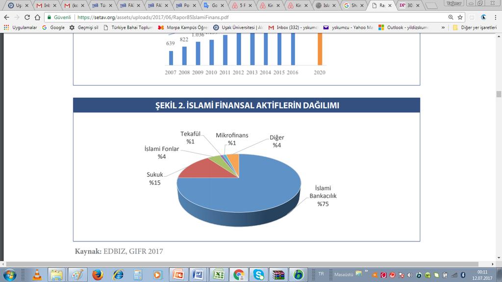 EconWorld2017@Paris Proceedings July 25 27, 2017; Paris, France Kaynak: EDBIZ, GIFR 2017 Kapitalist ekonomik sistem içinde, faizsiz kazanç sunan ürünleri talep edenlerin, sadece kazancından faizi