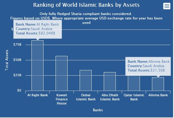 EconWorld2017@Paris Proceedings kurulmasıyla, July 25 27, 2017; Paris, France fon birikimlerini çoğaltarak büyümeye devam etmektedirler.