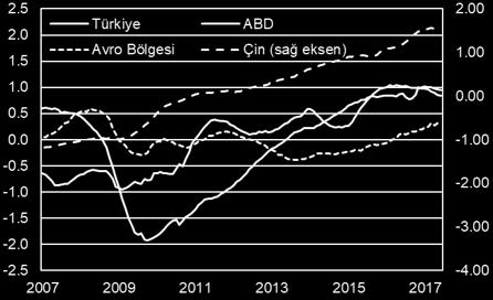 TSİ 12:00 de Avro Bölgesi genelinde enflasyon ve işsizlik, öğleden sonra ise ABD Şikago PMI (TSİ 16:45), konut verileri