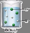 Çözünür ve Çözünmez Bazı durumlarda iyonik bileşiklerdeki elektrostatik güç su tarafından kapılması için çok büyüktür ve madde suda çözünmez.