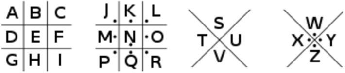 Domuz Ağılı Şifreleme (Pigpen Cipher) Yukarıdaki şekillerin içerisine yerleştirilen semboller, yerleştirildikleri şekil itibariyle farklı sembollerin üretilmesi için kullanılırlar.