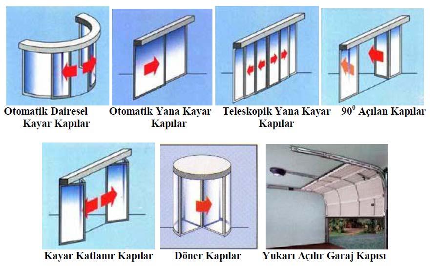 2 Çalışma Şekline Göre Otomatik