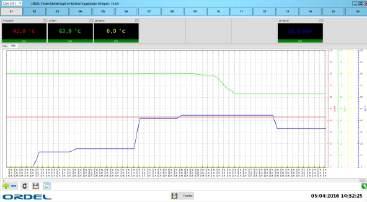 Proses İzleme ve Kayıt Programları OPİK15 OPİK16 Op k15 Proses zleme ve Kayıt programı, stanart MODBUS TU kullanan Ölçme ve Kontrol C hazları, Tarayıcılar ve PC ler ç n yazılmış zleme, kayıt ve