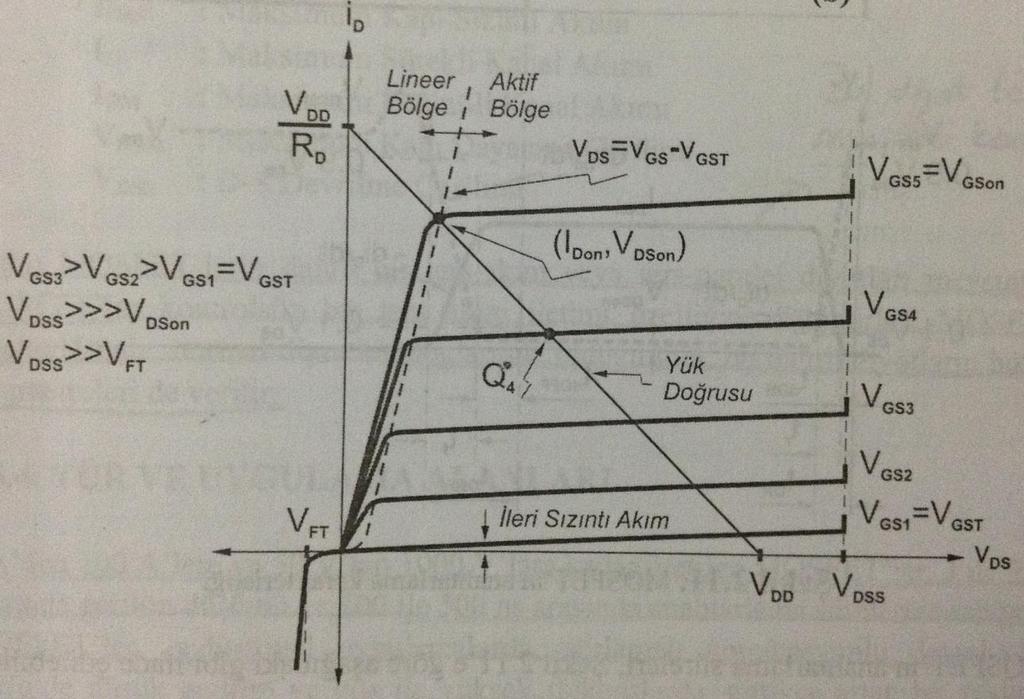 MOSFET I-V Karakteristiği (Prof.