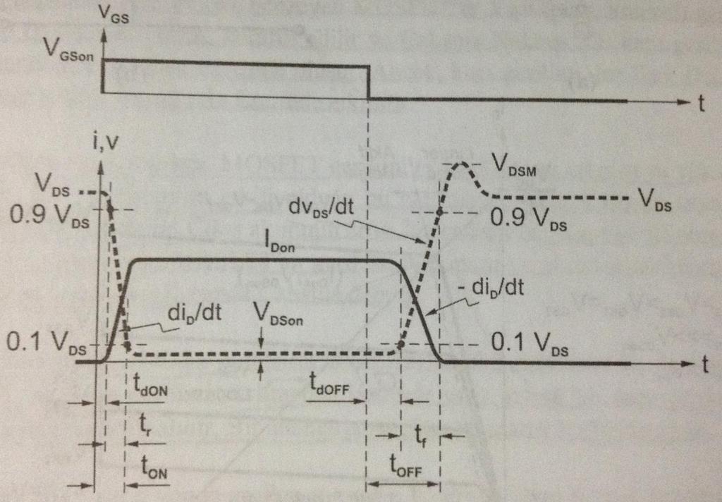 MOSFET Anahtarlama Karakteristiği