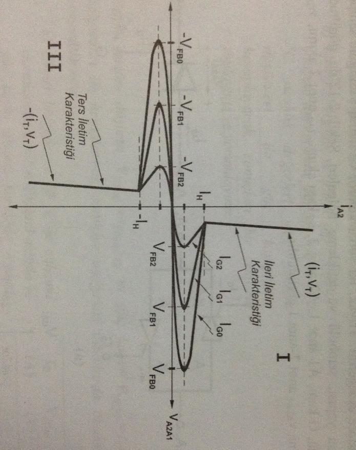 TRİYAK I-V Karakteristiği (Prof.