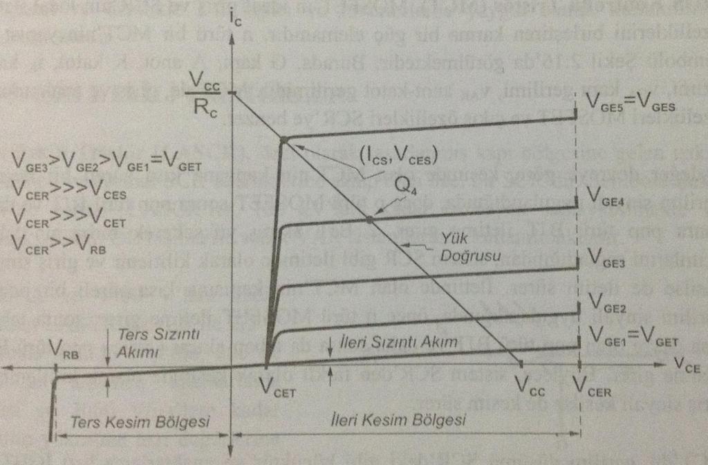 IGBT (Isolated Gate Bipolar Transistor) I-V