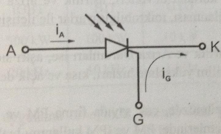 LASCR (Light Activated Thyristor) *1500A ve 4000V lara kadar üretilmektedir.