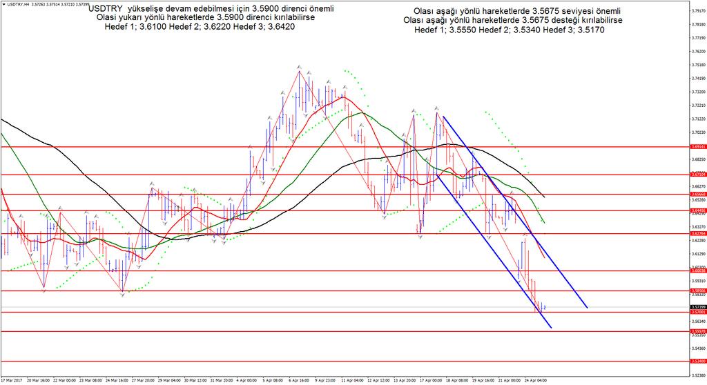 XAUUSD