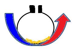 V/Q Dengesizliği NORMAL ALVEOLER ŞANT ALVEOLER ÖLÜ BOŞLUK ÖLÜ BOŞLUK SOLUNUMU PO2: 100 PCO2: 40 PO2: 40 PCO2:50 PO2: 100 PCO2:25 PO2:150 PCO2:0 Vent: Normal Perf: Normal V/Q: 0.