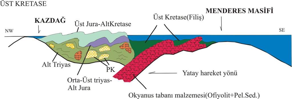 Şekil 2.5.