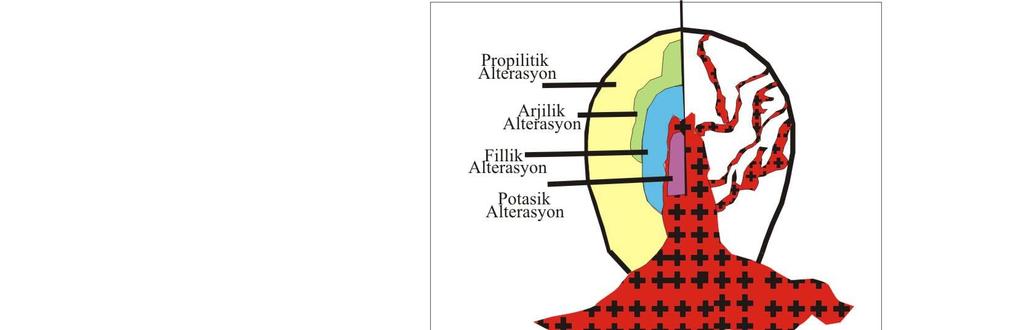 nin konumu Şekil 2.6.