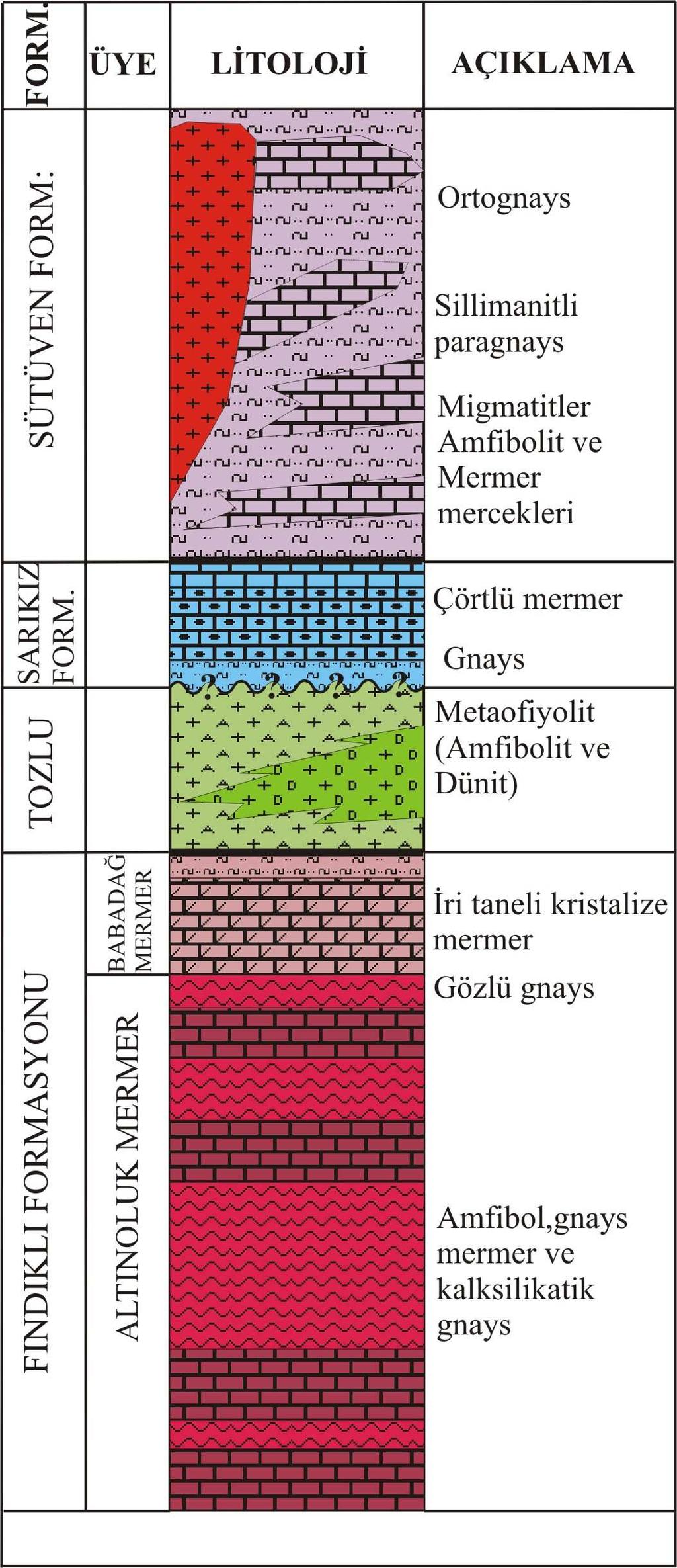 Şekil 2.10.