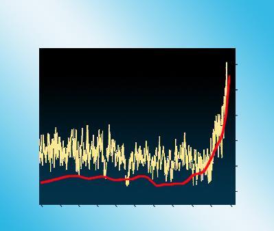 Değişimi C o 1.0 0.8 0.6 0.4 0.2 0-0.2-0.4 Son 1000 yıldaki CO 2 ve Sıcaklıklar Sıcaklık -0.