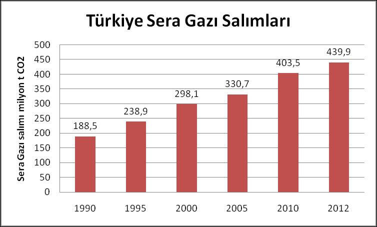 Türkiye