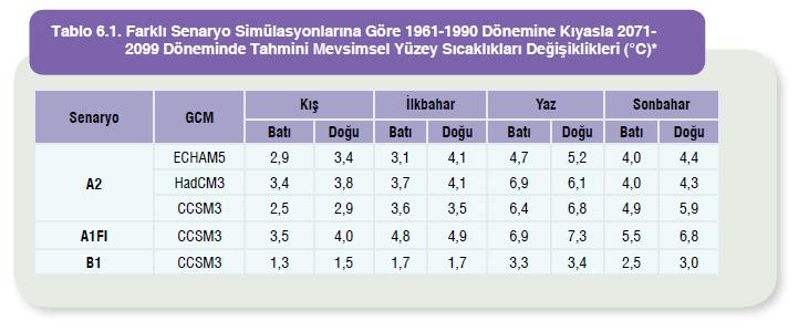 5. Ulusal Bildirime