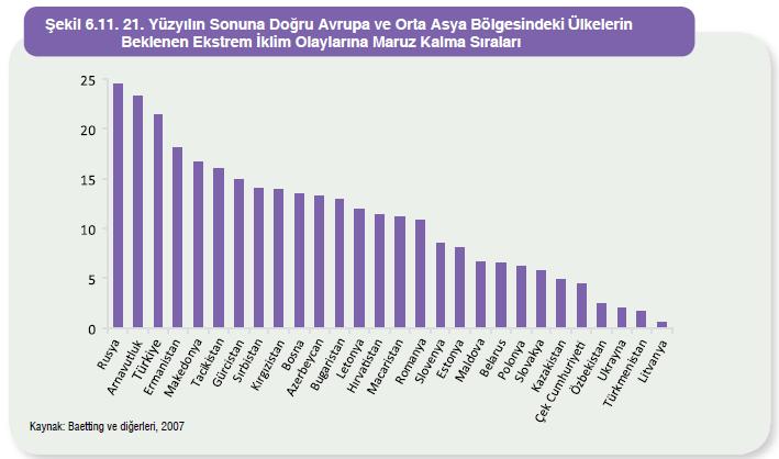 5. Ulusal Bildirime göre