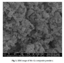 29 ÖRNEK ÇALıŞMA:** Nanocrystalline Mo 25wt.%Cu composite powders were synthesized by ball-milling, calcinating and subsequent hydrogen reduction process.