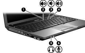 1 Çoklu ortam donanımını kullanma Ses özelliklerini kullanma Aşağıdaki resimde ve tabloda bilgisayarın ses özellikleri açıklanmıştır. Bileşen Açıklama (1) Hoparlör Ses üretir.