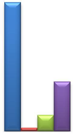 % Rölatif Gen İfadelenmesi 120 100 80 60 40 20 0 25 nm 50 nm 75 nm 100 nm β-actin ABCE1 BCL-2 mtor ABCE1 sirna Derişimi Şekil 4.17.