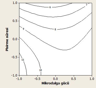 4.3.6 Dielektrik sabiti Dielektrik özellikler mikrodalga enerjisinin gıdalar ile interaksiyonlarını anlayabilmek için gerekli özelliklerdir.