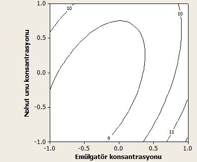 Mikrodalga ısıtmanın bir mekanizması olan dipolar rotasyon yüzünden nem miktarı önemlidir.