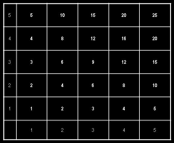 OLASILIK SONUÇ 5- Kesin denilebilir 5- Ölümcül 4- Beklenir 4- İşgöremezliğe kadar gidebilecek yaralanma 3- Mümkün 3- Doktor veya