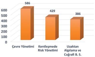 14 Temmuz da sona eren başvurular sonucunda kesin kayıt hakkı kazananların listesi ise 21 Temmuz da ilgili enstitünün web adresindeki duyurular kısmında ilan edildi.