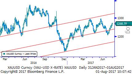 Eur/Usd & Altın Eur/Usd: Eur/Usd paritesi yeni haftaya sakin başlasa da akşam saatlerinde Fed Başkan Yardımcısı Fischer'ın düşük faiz oranları ve likidite riskine yönelik açıklamaları ile