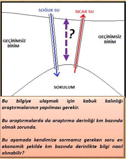 Aranması Gereken