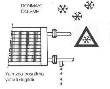 RESĐM 4. RESĐM 5. Sifon yüksekliği fan basıncından fazla olmalıdır.