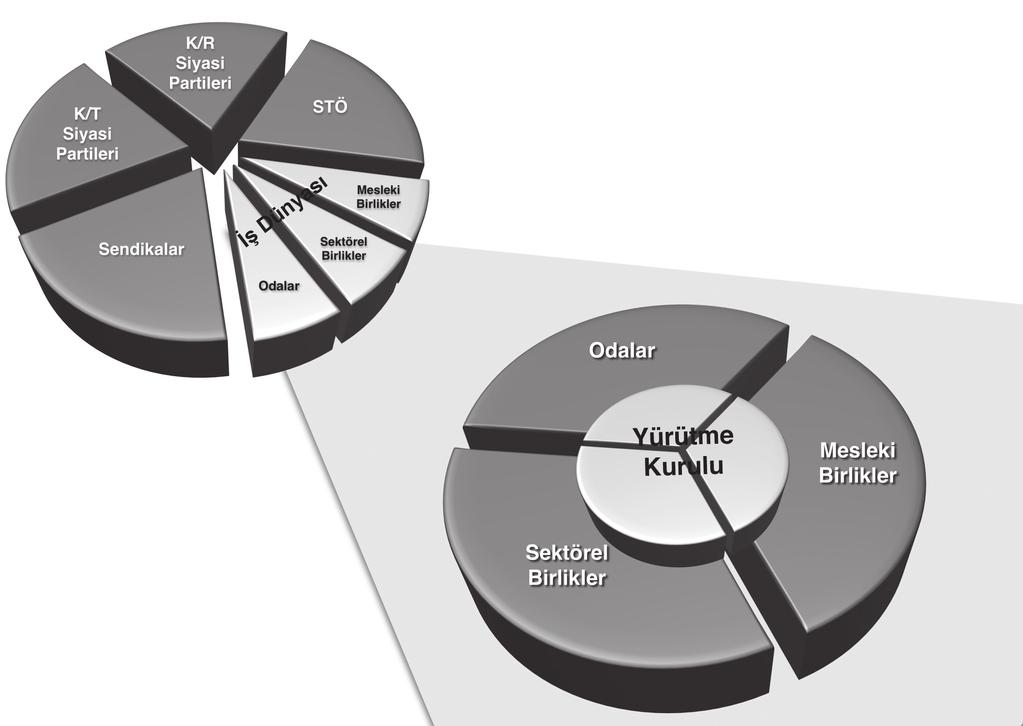 Ek 3c İş Dünyası Kesiminin Yapısı ve Mekanizması İş DüNYASI KATILIMI GENEL KURUL