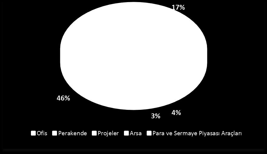 Portföy Değeri 4.