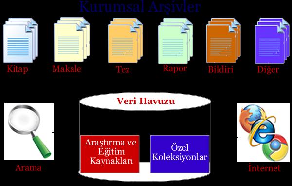 Kurumsal Arşivler Akademik bir kurumun