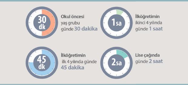 Biliyor musunuz?