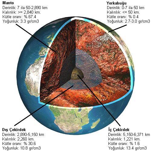 Yerkürenin yapısı 2.