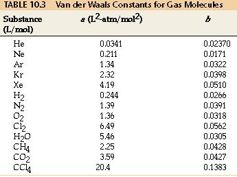 va der Waals