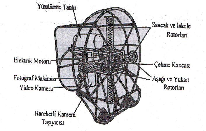 kamera ve fotoğraf makinesi, hareketli bir aparatla çok açılı görüntüler alabilmektedir (Wardle ve Hall, 1993).