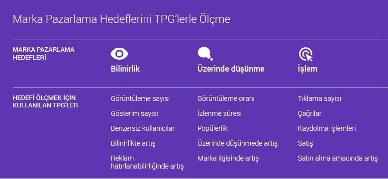 Yeni yıl kararları hakkındaki bu Forbes makalesine göre Ölçebildiğiniz şeyi değiştirebilirsiniz.