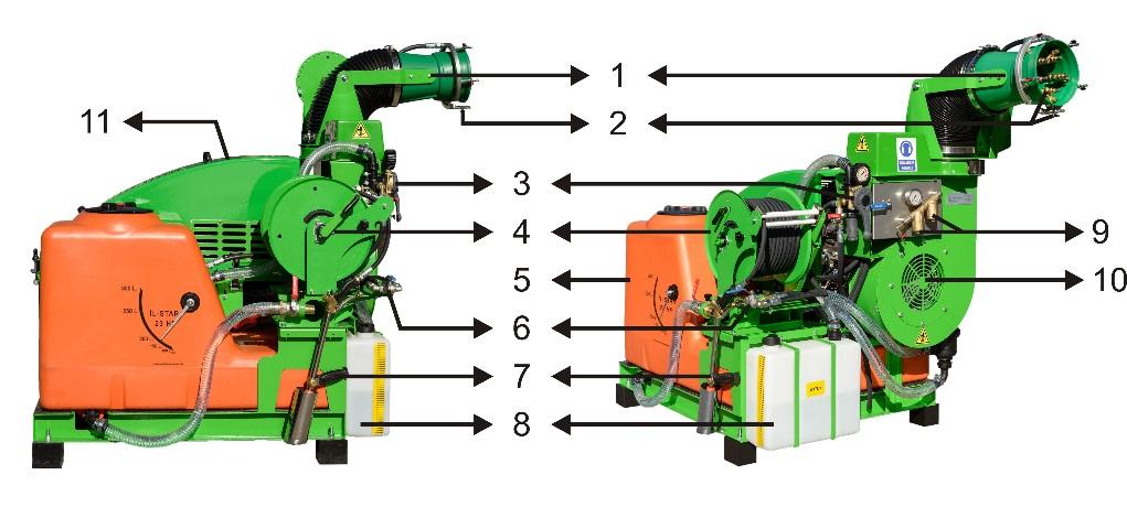 Şekil 1. Ürün Parçaları 1. Döner Başlık 7. İlaçlama Tabancası 2. Nozul (Meme) 8. Yıkama Suyu Tankı 3.